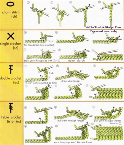 technique du crochet sexe|Découvrir lArt Délicat du Crochet Annal : Techniques, Sécurité et ...